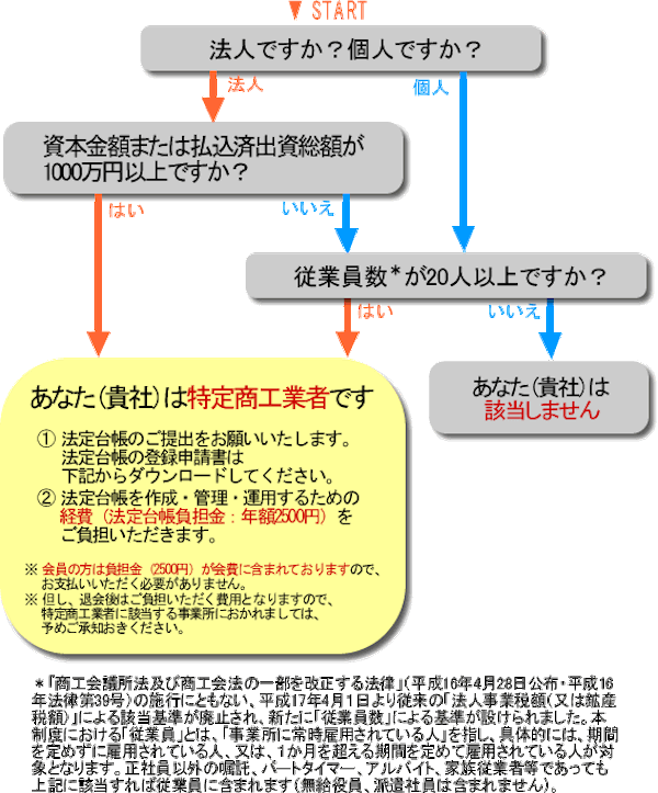 特定商工業者法定台帳