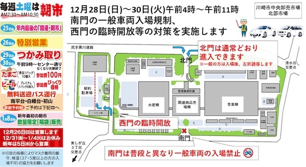 川崎市中央卸売北部市場　年末大売出し