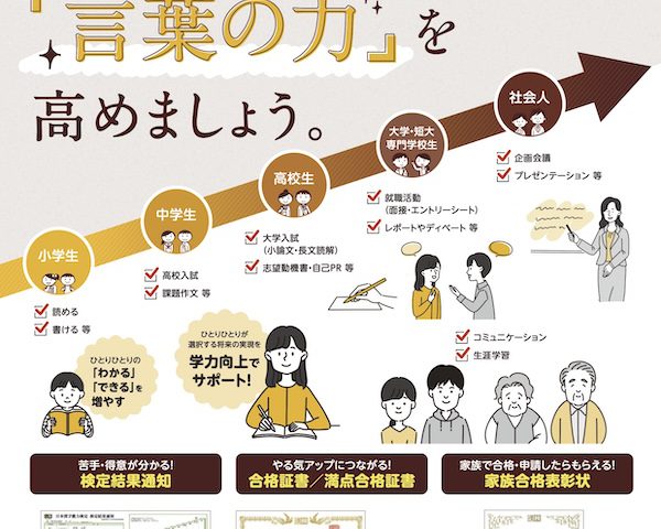 日本漢字能力検定試験：2026年度 第1回